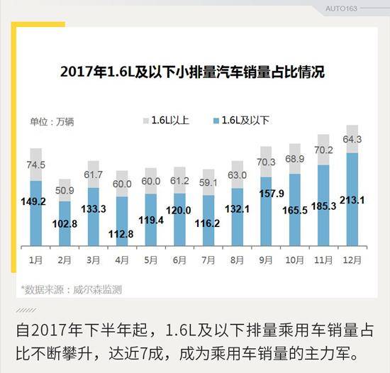 政策，小排量購(gòu)置稅,購(gòu)置稅,汽車(chē)政策，政策