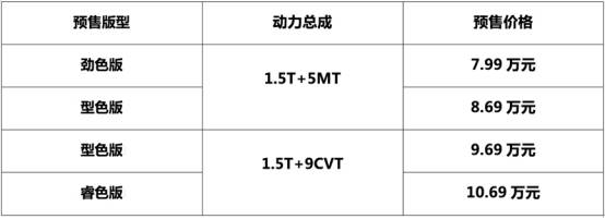 7.99萬元起 奇瑞艾瑞澤GX開啟全球預售 