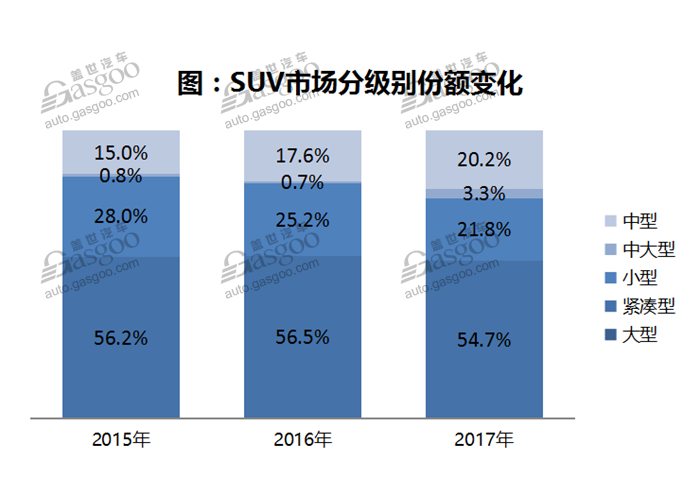 自主品牌，熱點車型，銷量，2017汽車銷量,汽車銷量排行榜，汽車銷量，全年汽車銷量