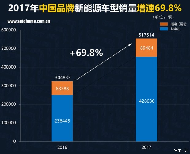 新能源汽車銷量,新能源銷量