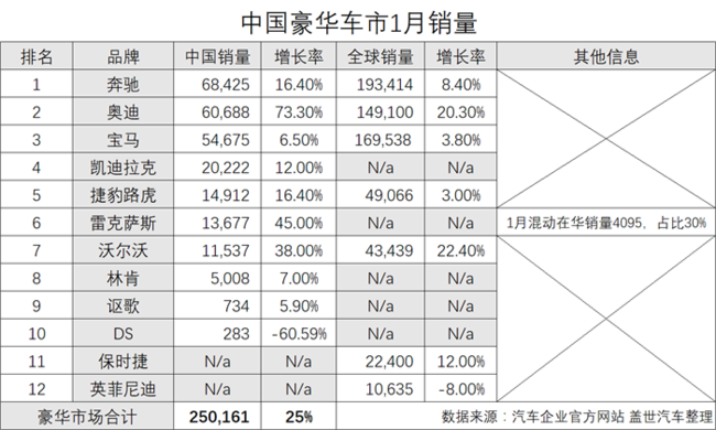 豪華品牌,奧迪,奔馳,寶馬，銷量