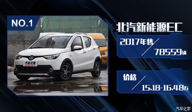 新能源汽車銷量,新能源銷量