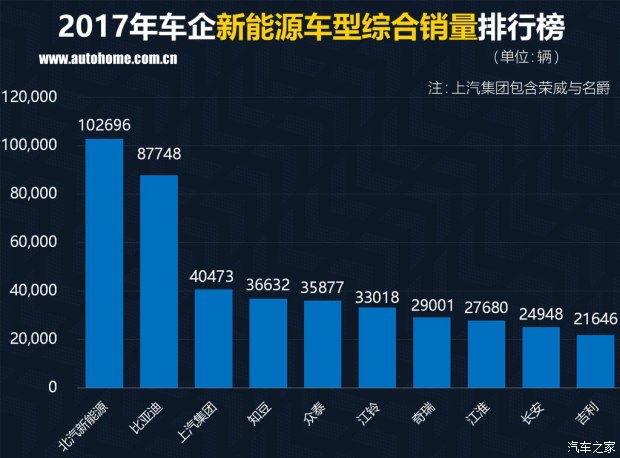 新能源汽車銷量,新能源銷量