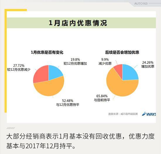 政策，小排量購(gòu)置稅,購(gòu)置稅,汽車(chē)政策，政策