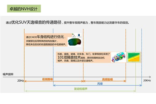 舒適只為樂享 感受中高級SUV天逸的與眾不同