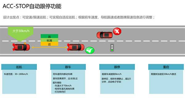 舒適只為樂享 感受中高級SUV天逸的與眾不同