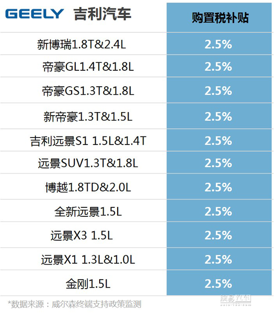 政策，小排量購(gòu)置稅,購(gòu)置稅,汽車(chē)政策，政策