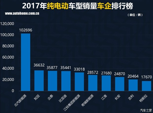 新能源汽車銷量,新能源銷量