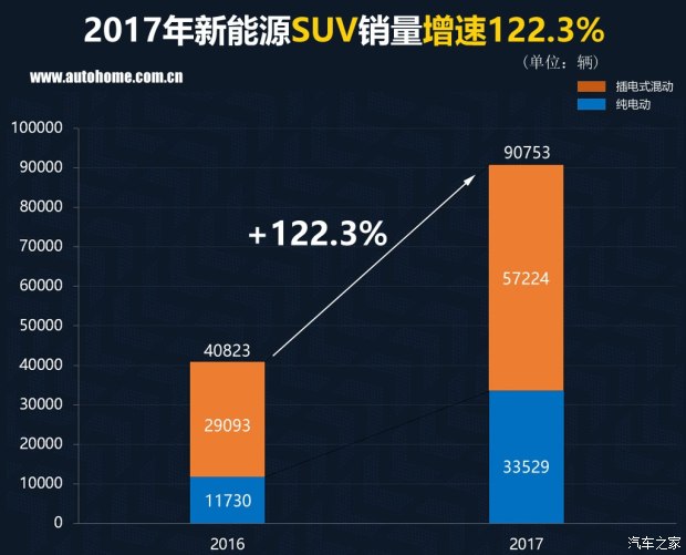 新能源汽車銷量,新能源銷量