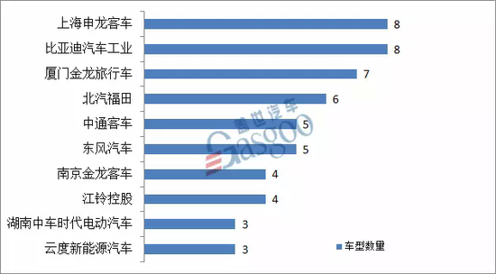 長城汽車,蘭州知豆，長江汽車，新能源推薦目錄