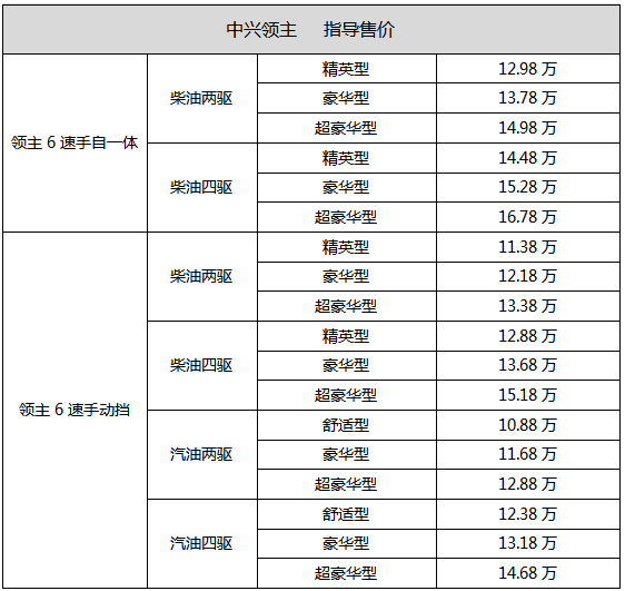 大領(lǐng)主自動擋全新上市 售價12.98萬起