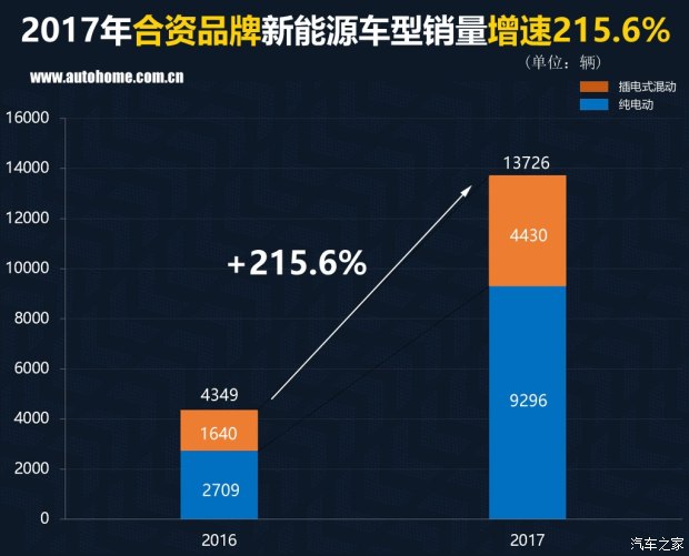 新能源汽車銷量,新能源銷量