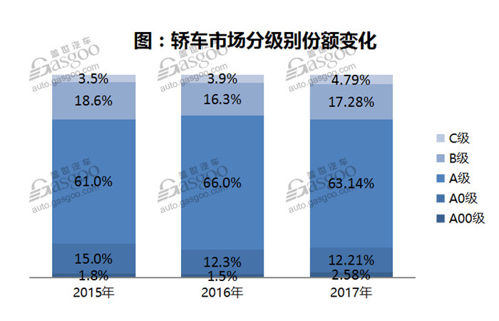 自主品牌，熱點車型，銷量，2017汽車銷量,汽車銷量排行榜，汽車銷量，全年汽車銷量