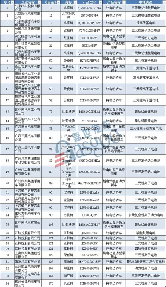 長城汽車,蘭州知豆，長江汽車，新能源推薦目錄