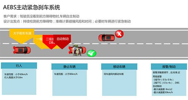 舒適只為樂享 感受中高級SUV天逸的與眾不同