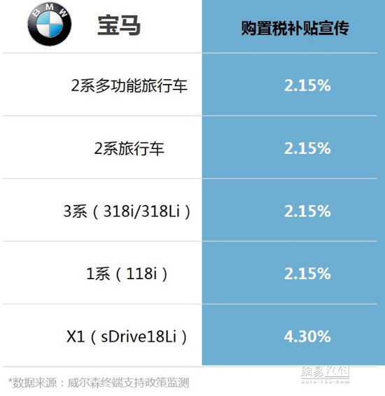 政策，小排量購(gòu)置稅,購(gòu)置稅,汽車(chē)政策，政策