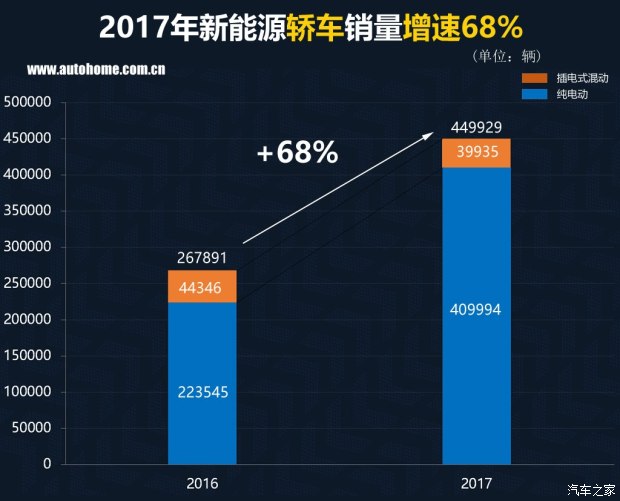 新能源汽車銷量,新能源銷量