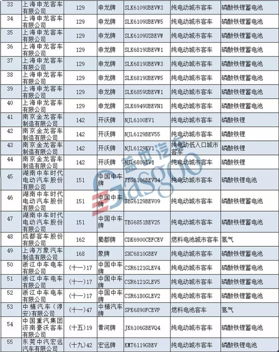 長城汽車,蘭州知豆，長江汽車，新能源推薦目錄