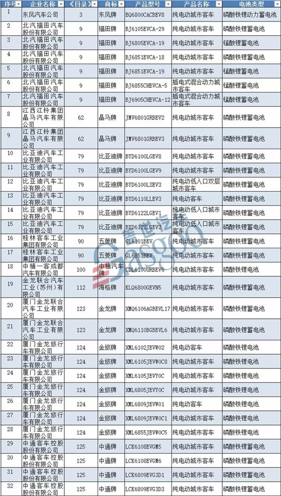 長城汽車,蘭州知豆，長江汽車，新能源推薦目錄