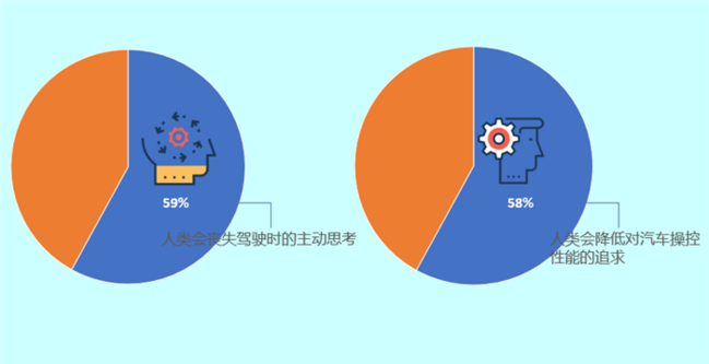 智能互聯(lián)汽車,中國消費(fèi)者