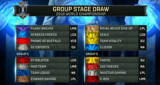 英雄聯(lián)盟S8分組結(jié)果：EDG進(jìn)入C組 Deft與Meiko相遇