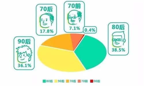 90后禿頭族自救指南——拒絕加班的100種方式