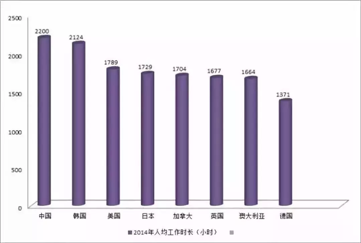 90后禿頭族自救指南——拒絕加班的100種方式