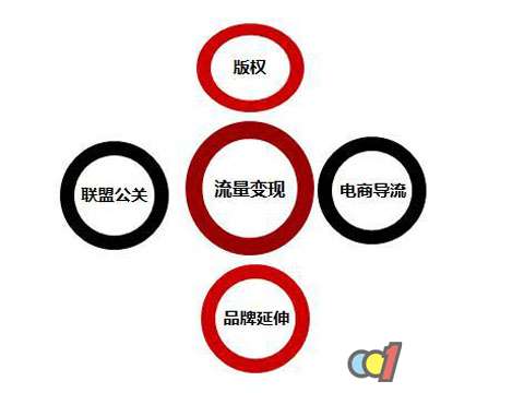 網(wǎng)紅經(jīng)濟崛起，門企如何多樣化營銷?