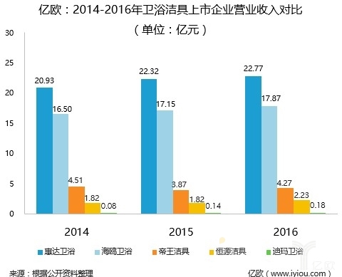 產(chǎn)業(yè)整合是中國(guó)衛(wèi)浴潔具企業(yè)邁向寡頭市場(chǎng)的必經(jīng)之路