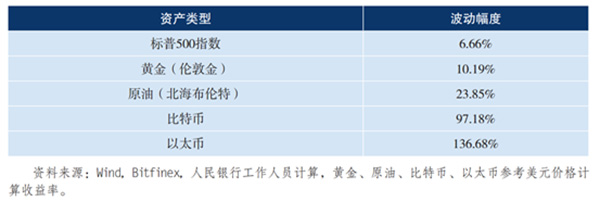 全球首個國家數(shù)字貨幣發(fā)售 更多央行數(shù)字貨幣在路上?