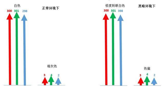 Mate 20 Pro:正常光源下邊緣輕微綠屏不影響使用