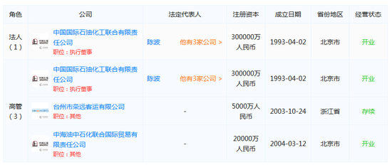 中石化旗下聯(lián)合石化總經(jīng)理陳波、黨委書記詹麒被停職