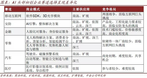 華為露出AI獠牙 BAT和初創(chuàng)企業(yè)該如何接招？