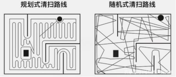 掃地機器人哪個牌子好？這篇讓你選購so easy！193.png