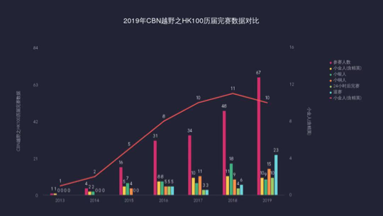 香港100越野賽