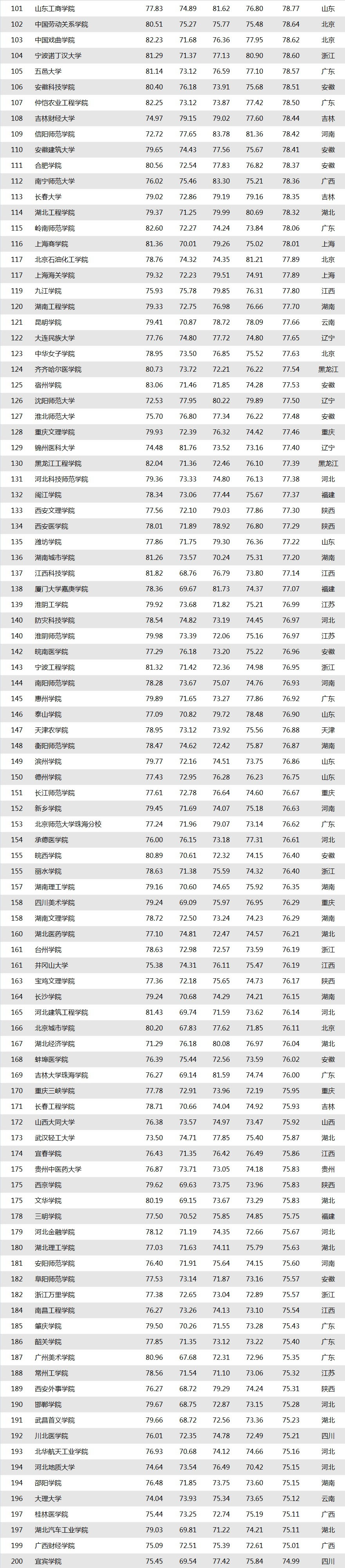 “2019廣州日報應用大學排行榜”發(fā)布.jpg