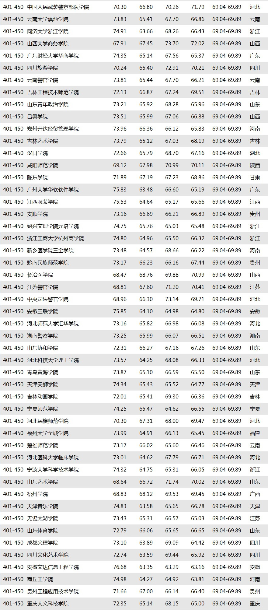 “2019廣州日報應用大學排行榜”發(fā)布.jpg