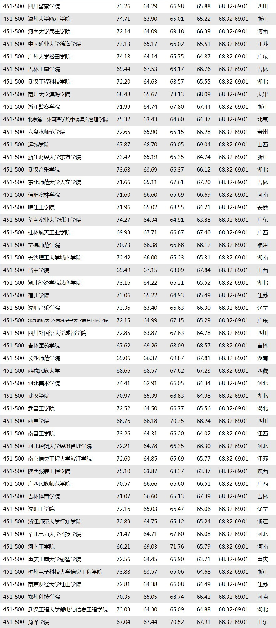 “2019廣州日報應用大學排行榜”發(fā)布.jpg