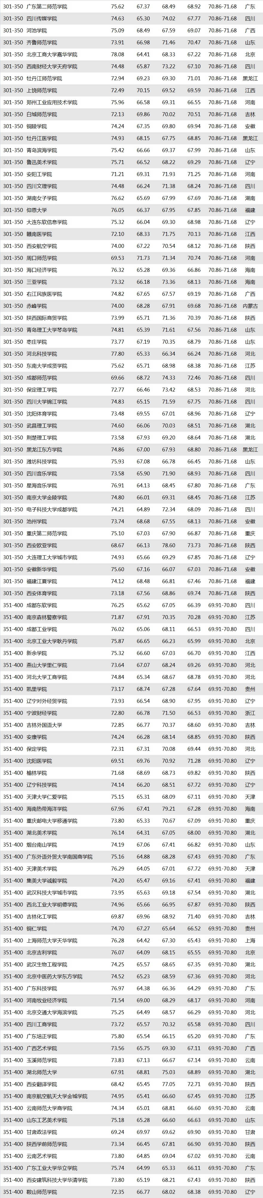 “2019廣州日報應用大學排行榜”發(fā)布.jpg