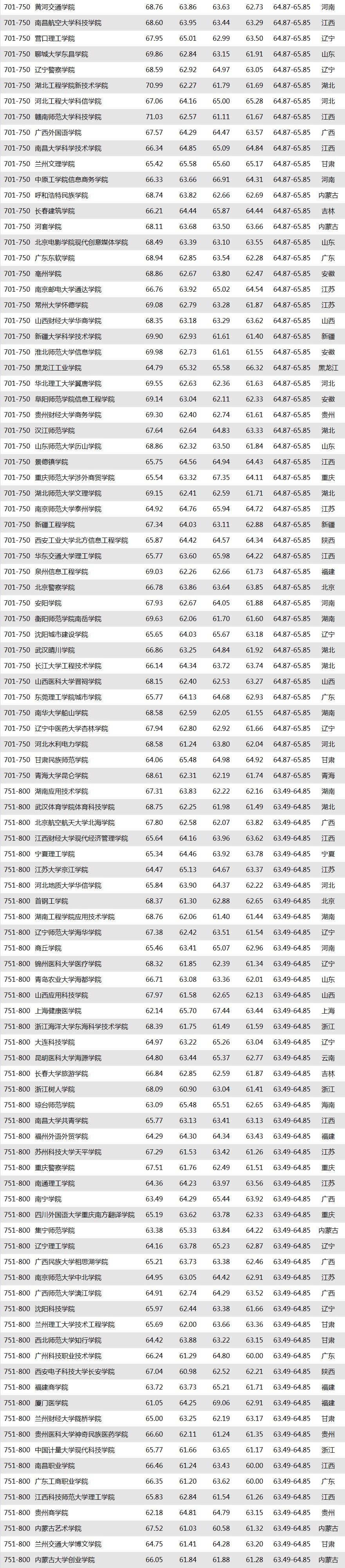 “2019廣州日報應用大學排行榜”發(fā)布.jpg