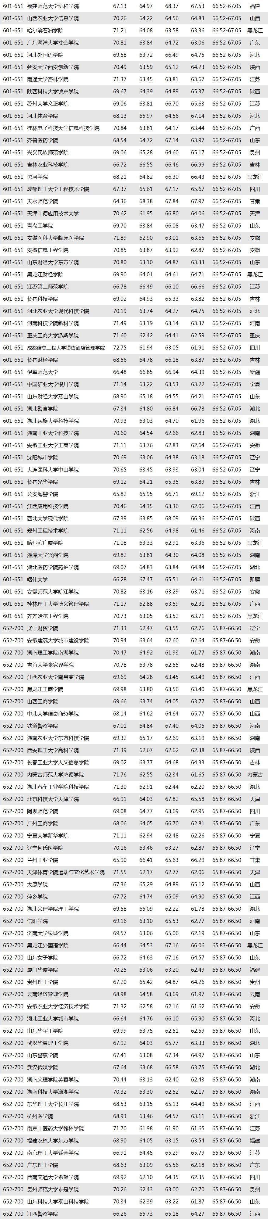 “2019廣州日報應用大學排行榜”發(fā)布.jpg