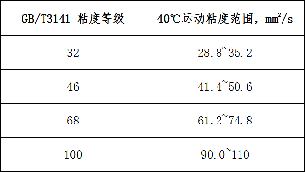 助力我國(guó)工業(yè)發(fā)展，長(zhǎng)城潤(rùn)滑油液壓油表現(xiàn)突出!