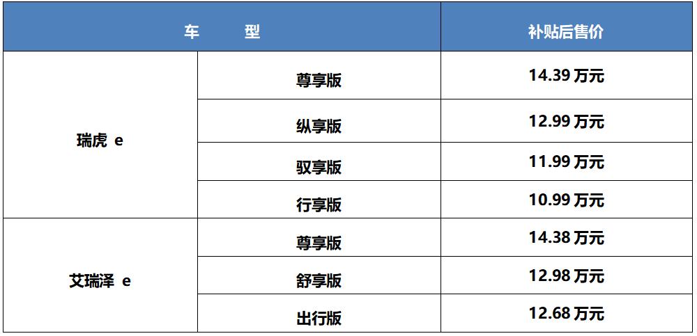 瑞虎 e 艾瑞澤 e報價