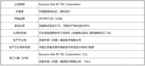 京瓷與宇部興產(chǎn)合資建立5G通信基站用介質(zhì)濾波器公司