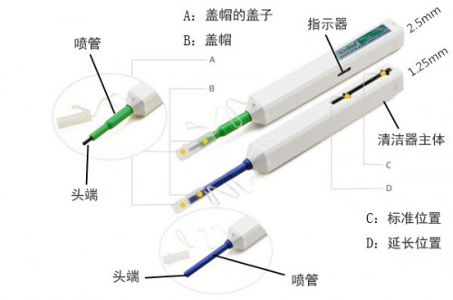 光纖清潔筆