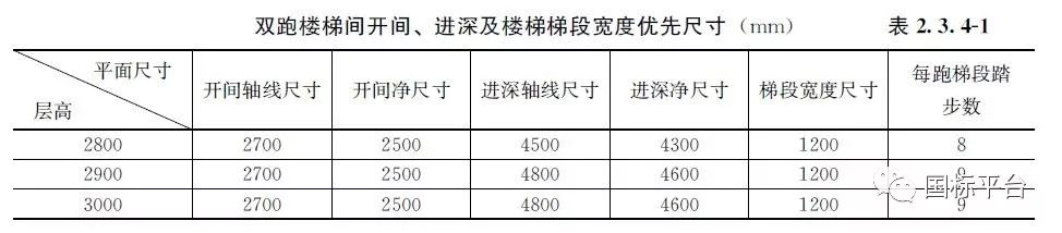 《裝配式混凝土建筑技術(shù)體系發(fā)展指南(居住建筑)》