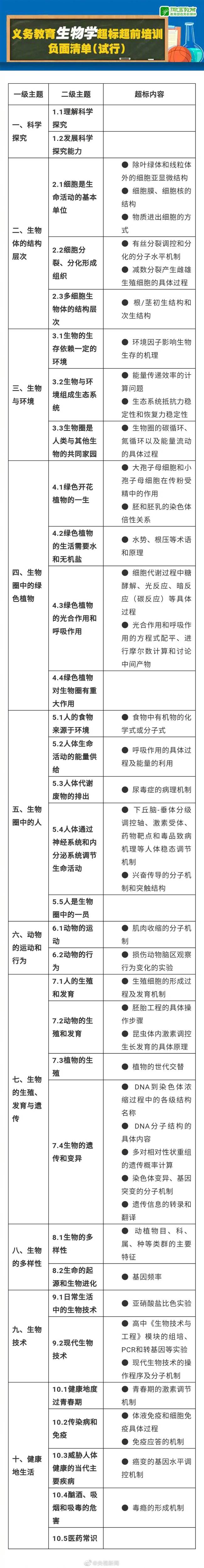 感恩的心！禁止數(shù)理化使用繁難偏怪練習(xí)題