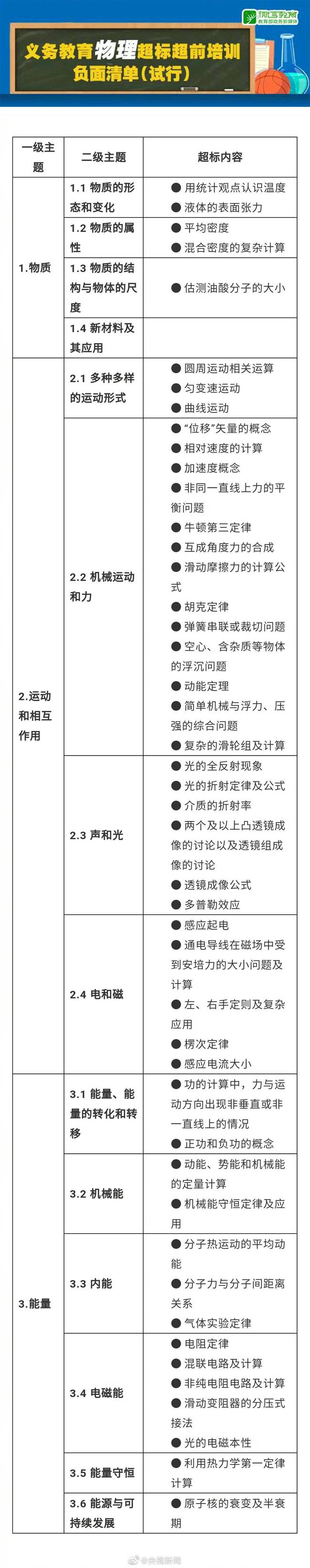 感恩的心！禁止數(shù)理化使用繁難偏怪練習(xí)題