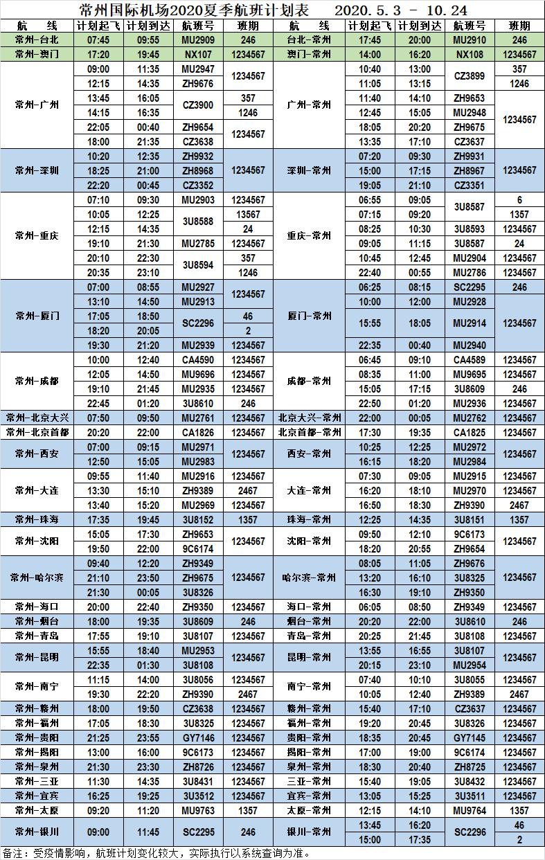 常州國際機(jī)場2020夏季航班計(jì)劃表