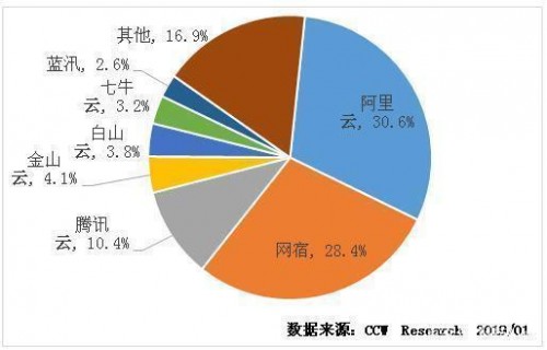 5G領(lǐng)銜“新基建”穩(wěn)坐C位，邊緣計(jì)算CDN上演乘風(fēng)破浪